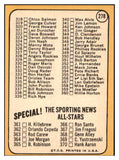 1968 Topps Baseball #278 Checklist 4 Orlando Cepeda EX-MT 521690