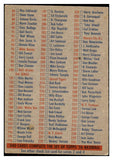 1956 Topps Baseball Checklist 1/3 VG-EX Unmarked 521767