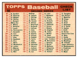 1959 Topps Baseball #094 Chicago White Sox Team NR-MT 522102