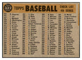 1960 Topps Baseball #332 New York Yankees Team EX 522156