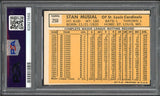 1963 Topps Baseball #250 Stan Musial Cardinals PSA 4 VG-EX 522279