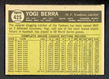 1961 Topps Baseball #425 Yogi Berra Yankees EX 522317