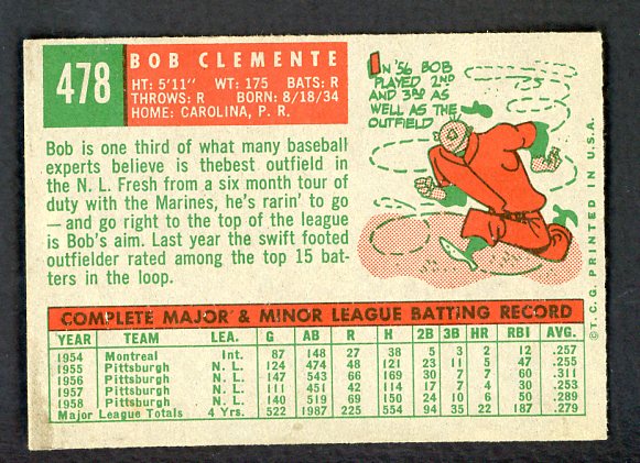 1959 Topps Baseball #478 Roberto Clemente Pirates VG-EX 522331