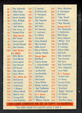 1956 Topps Baseball Checklist 1/3 EX-MT Unmarked 522598