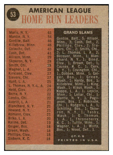 1962 Topps Baseball #053 A.L. Home Run Leaders Mickey Mantle EX+/EX-MT 522633