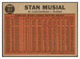 1962 Topps Baseball #317 Stan Musial IA Cardinals EX+/EX-MT 522634