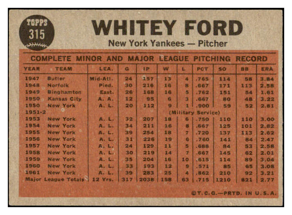 1962 Topps Baseball #315 Whitey Ford IA Yankees EX 522639