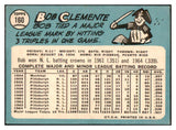 1965 Topps Baseball #160 Roberto Clemente Pirates VG-EX 522673