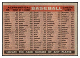 1958 Topps Baseball #428 Cincinnati Reds Team EX 523848