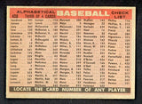 1958 Topps Baseball #408 Baltimore Orioles Team EX-MT 523853