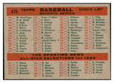 1959 Topps Baseball #476 Cleveland Indians Team EX-MT 524338