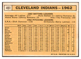 1963 Topps Baseball #451 Cleveland Indians Team EX 524513