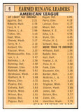 1963 Topps Baseball #006 A.L. ERA Leaders Whitey Ford EX-MT 524554