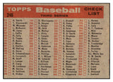 1958 Topps Baseball #246 New York Yankees Team VG-EX 525050