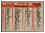 1958 Topps Baseball #256 Chicago White Sox Team VG-EX 525051