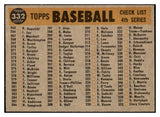 1960 Topps Baseball #332 New York Yankees Team VG-EX 525129