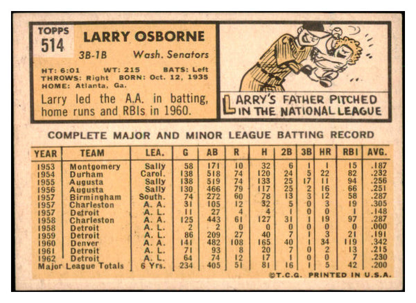 1963 Topps Baseball #514 Larry Osborne Senators EX 525150