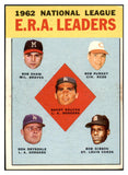 1963 Topps Baseball #005 N.L. ERA Leaders Sandy Koufax VG-EX 525164