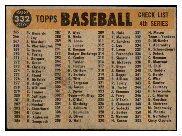 1960 Topps Baseball #332 New York Yankees Team VG 525236