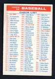 1956 Topps Baseball Checklist 2/4 EX-MT Unmarked 525293