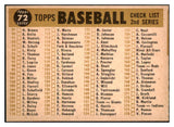 1960 Topps Baseball #072 Detroit Tigers Team EX-MT 525434