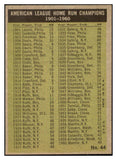 1961 Topps Baseball #044 A.L. Home Run Leaders Mickey Mantle EX-MT 525470