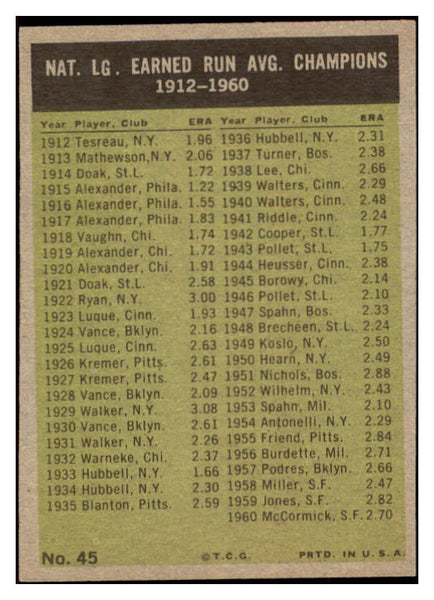 1961 Topps Baseball #045 N.L. ERA Leaders Drysdale EX-MT 525490