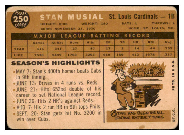 1960 Topps Baseball #250 Stan Musial Cardinals Fair 525597