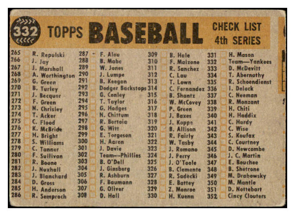 1960 Topps Baseball #332 New York Yankees Team Good 525598