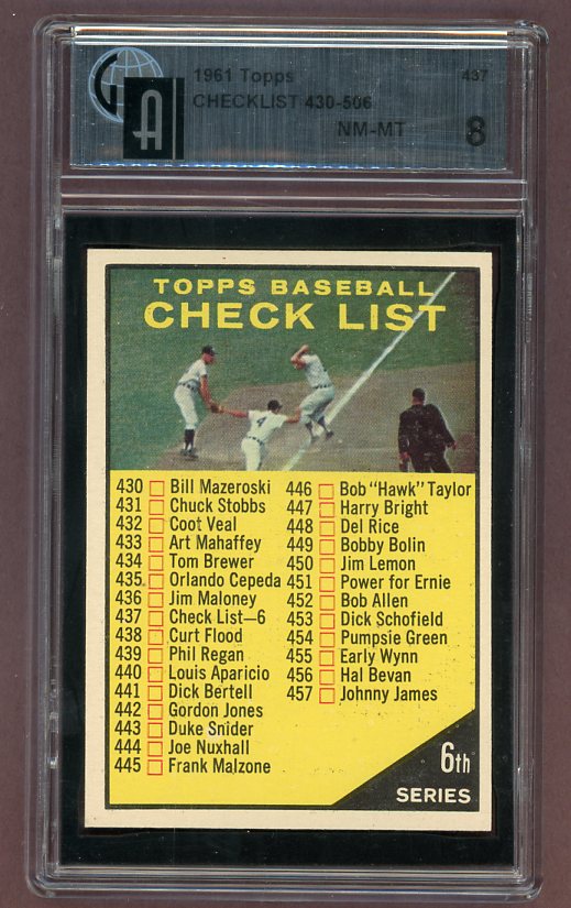 1961 Topps Baseball #437 Checklist 6 GAI 8 NM/MT Unmarked 526048
