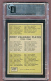 1961 Topps Baseball #437 Checklist 6 GAI 8 NM/MT Unmarked 526048