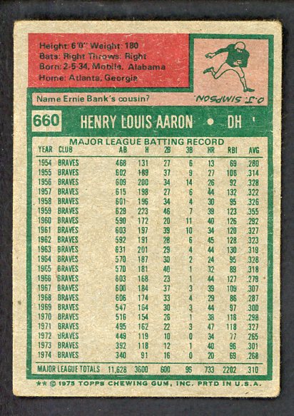 1975 Topps Baseball #660 Hank Aaron Brewers Poor 527153
