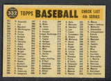 1960 Topps Baseball #332 New York Yankees Team EX-MT 527307