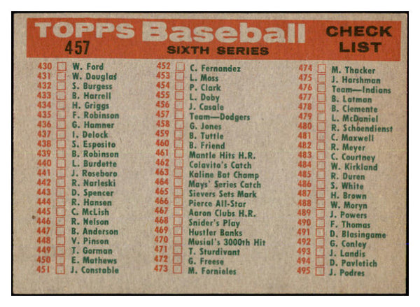 1959 Topps Baseball #457 Los Angeles Dodgers Team VG-EX 527503