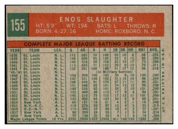 1959 Topps Baseball #155 Enos Slaughter Yankees EX 527510