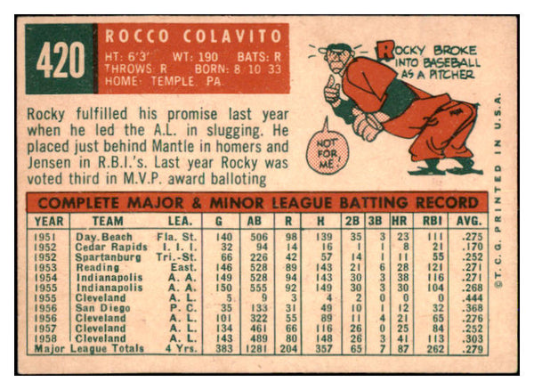 1959 Topps Baseball #420 Rocky Colavito Indians EX 527515