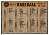 1960 Topps Baseball #332 New York Yankees Team EX 527538