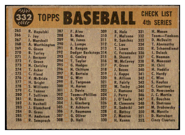 1960 Topps Baseball #332 New York Yankees Team EX 527538
