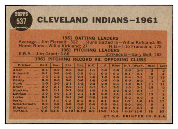 1962 Topps Baseball #537 Cleveland Indians Team EX-MT 527540