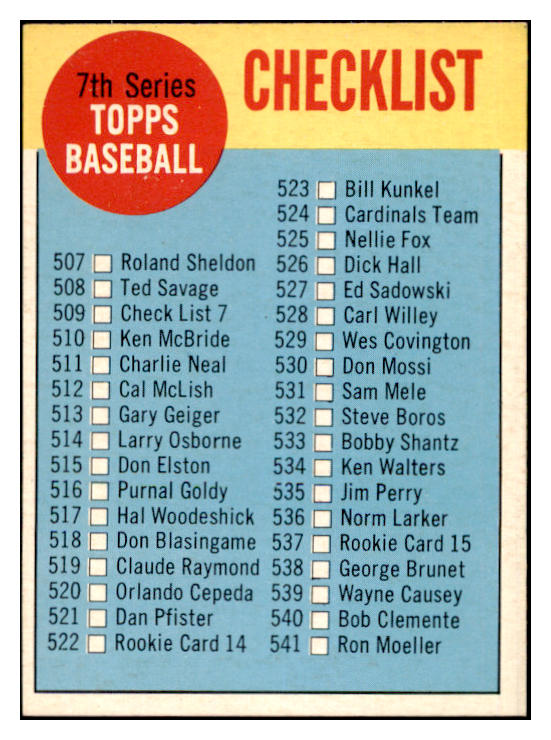 1963 Topps Baseball #509 Checklist 7 EX-MT Unmarked 527553