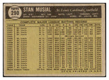 1961 Topps Baseball #290 Stan Musial Cardinals VG 528906