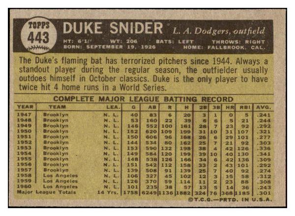 1961 Topps Baseball #443 Duke Snider Dodgers NR-MT 528930
