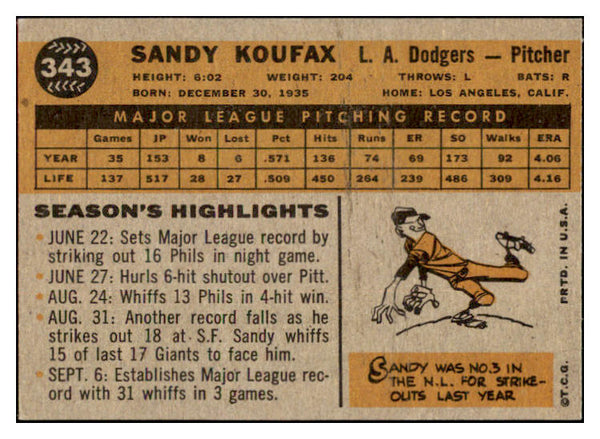 1960 Topps Baseball #343 Sandy Koufax Dodgers EX-MT 529113