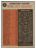 1962 Topps Baseball #053 A.L. Home Run Leaders Mickey Mantle EX-MT 529160