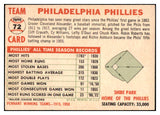 1956 Topps Baseball #072 Philadelphia Phillies Team EX-MT Dated 529713