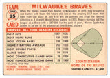 1956 Topps Baseball #095 Milwaukee Braves Team EX-MT Dated 529716