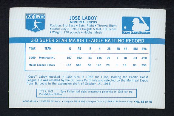 1970 Kelloggs Baseball #066 Jose Laboy Expos NR-MT 529970