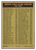 1961 Topps Baseball #042 A.L. Batting Leaders Minoso EX-MT 530243