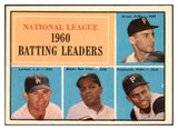1961 Topps Baseball #041 N.L. Batting Leaders Mays Clemente EX-MT 530244