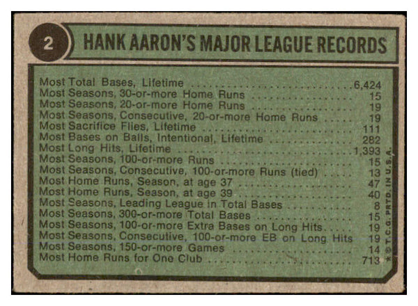 1974 Topps Baseball #002 Hank Aaron Braves VG 530443